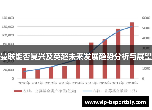 曼联能否复兴及英超未来发展趋势分析与展望