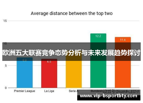 欧洲五大联赛竞争态势分析与未来发展趋势探讨