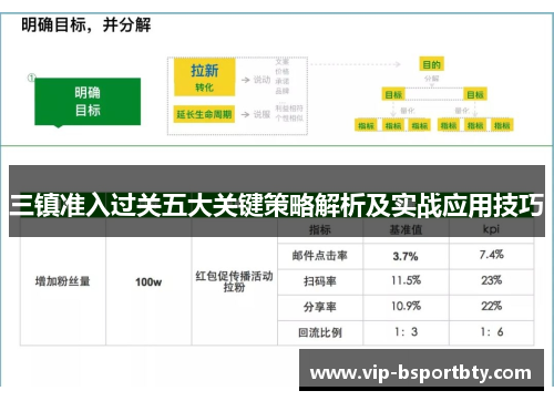 三镇准入过关五大关键策略解析及实战应用技巧
